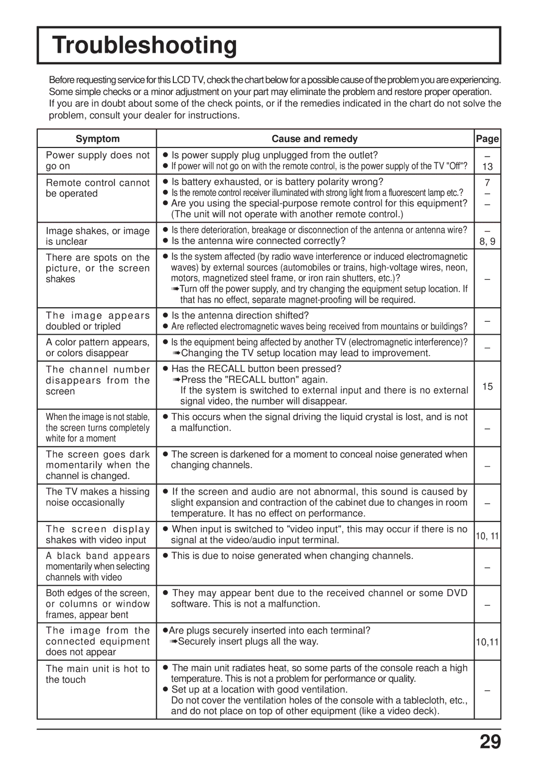 Panasonic CT-L2000, CT-L1400 manual Troubleshooting, Symptom Cause and remedy 