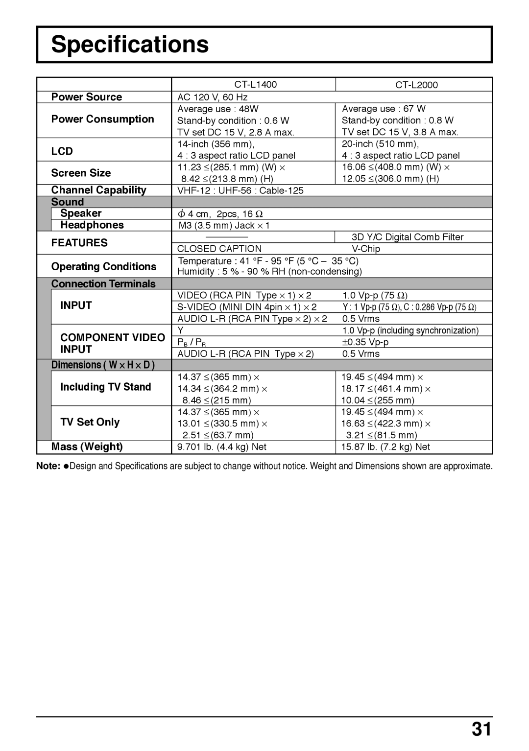 Panasonic CT-L2000, CT-L1400 manual Specifications, Dimensions W ⋅ H ⋅ D 