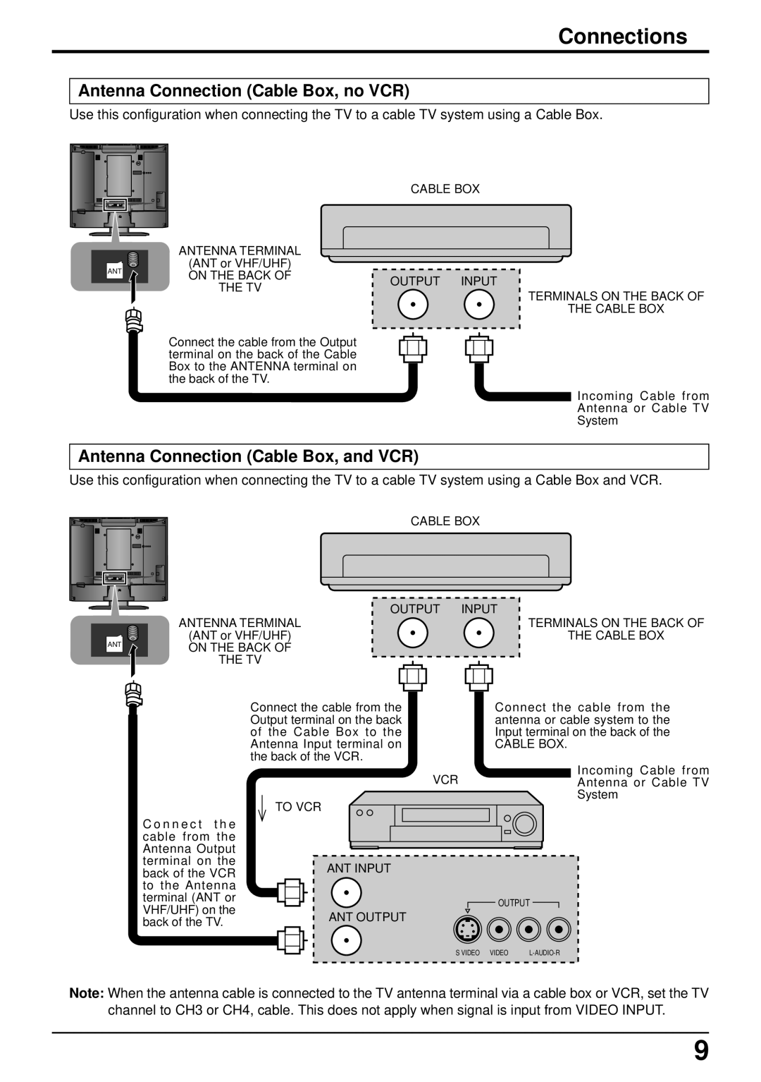 Panasonic CT-L2000, CT-L1400 manual Antenna Connection Cable Box, no VCR, Antenna Connection Cable Box, and VCR 