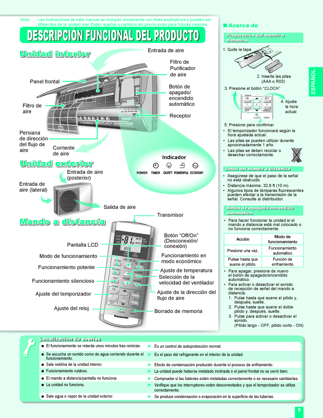 Panasonic CS-MC12DKU, CU-2C24DKU Unidad interior, Unidad exterior, Mando a distancia, Acerca de, Localización de averías 