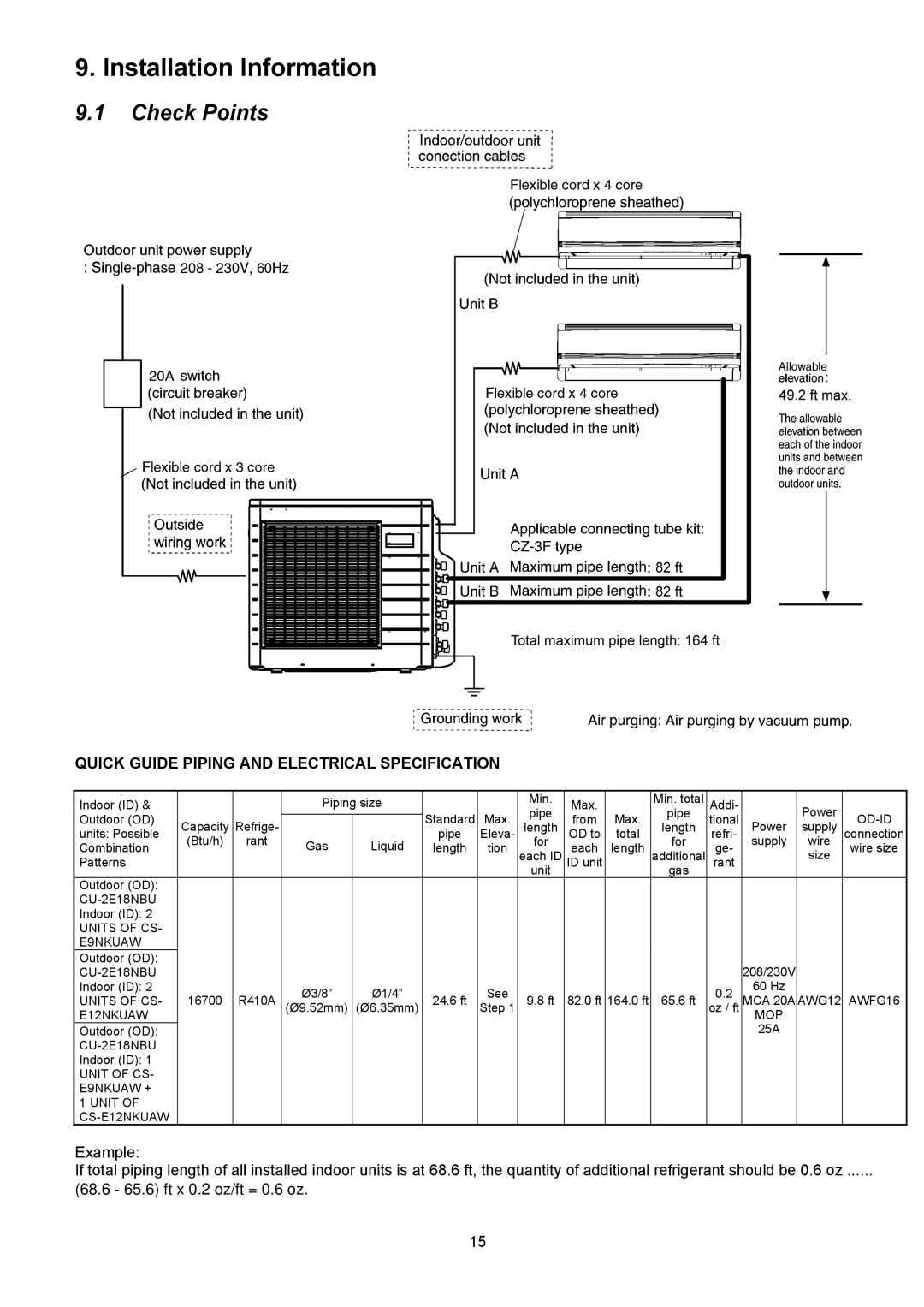 Panasonic CU-2E18NBU service manual Installation Information, Check Points 