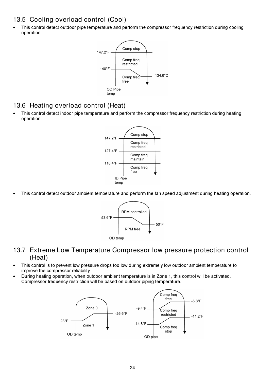 Panasonic CU-2E18NBU service manual Cooling overload control Cool, Heating overload control Heat 