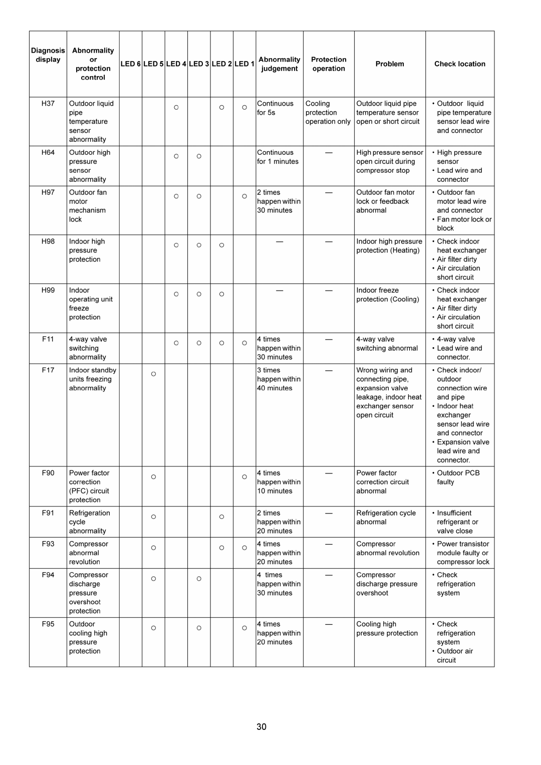 Panasonic CU-2E18NBU service manual 