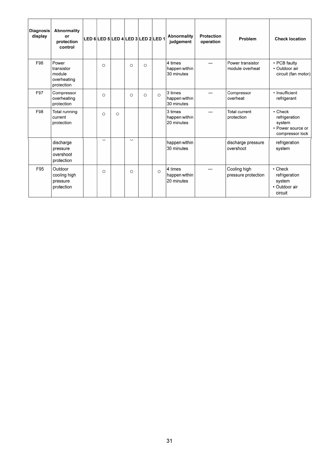 Panasonic CU-2E18NBU service manual 