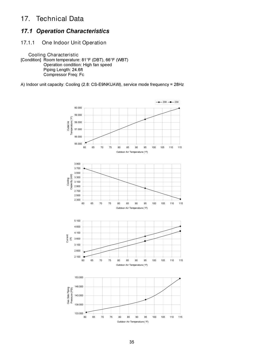 Panasonic CU-2E18NBU service manual Technical Data, Operation Characteristics, One Indoor Unit Operation 