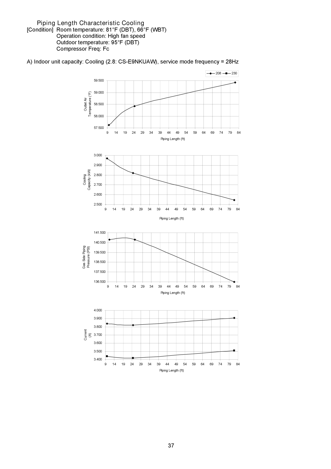 Panasonic CU-2E18NBU service manual š Piping Length Characteristic Cooling 