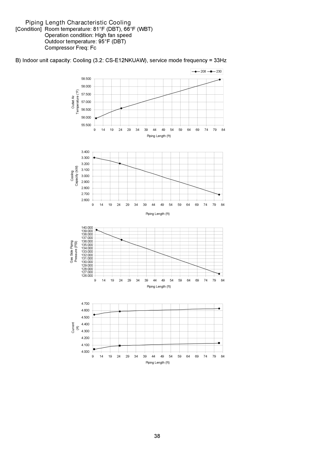 Panasonic CU-2E18NBU service manual š Piping Length Characteristic Cooling 