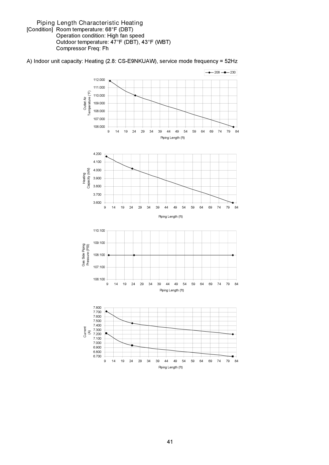 Panasonic CU-2E18NBU service manual š Piping Length Characteristic Heating 