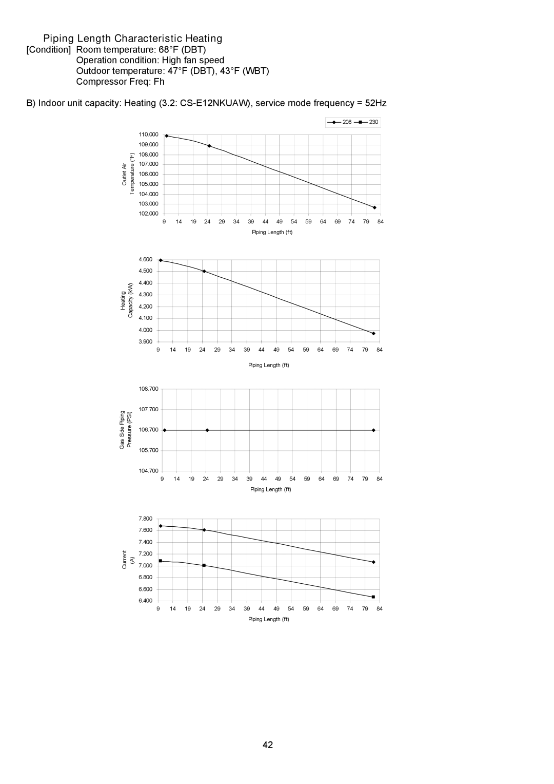 Panasonic CU-2E18NBU service manual š Piping Length Characteristic Heating 