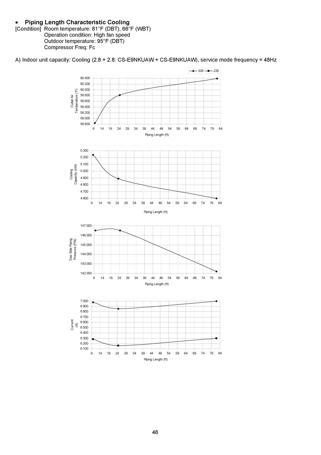 Panasonic CU-2E18NBU service manual š Piping Length Characteristic Cooling 