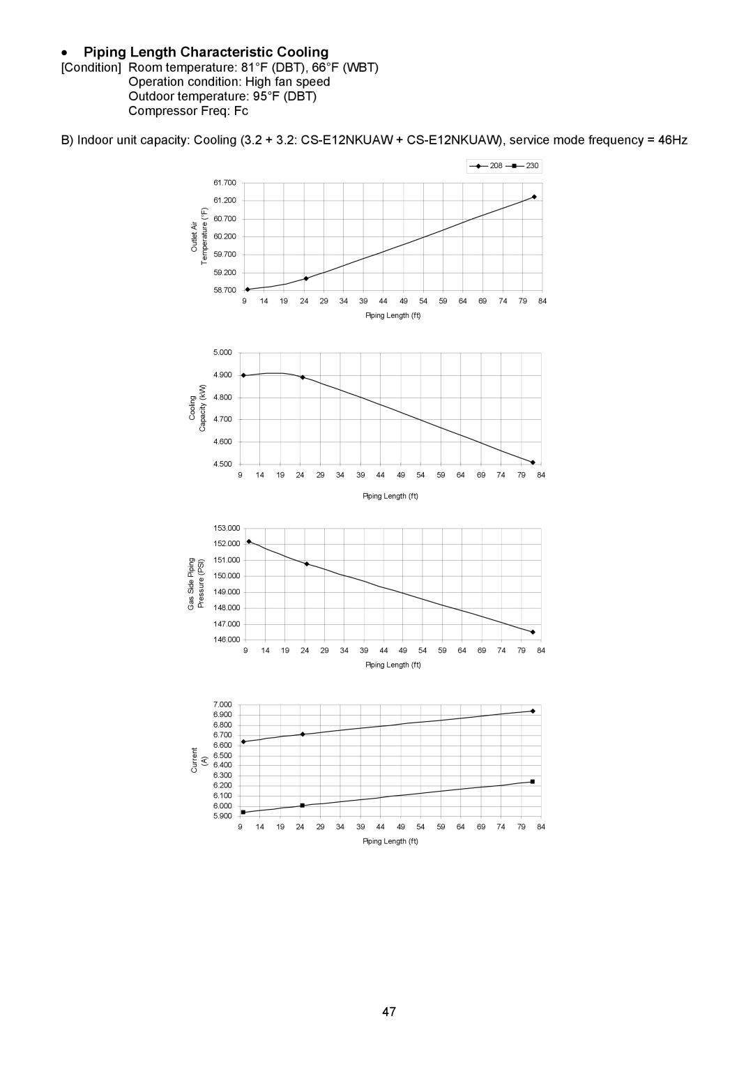 Panasonic CU-2E18NBU service manual š Piping Length Characteristic Cooling 