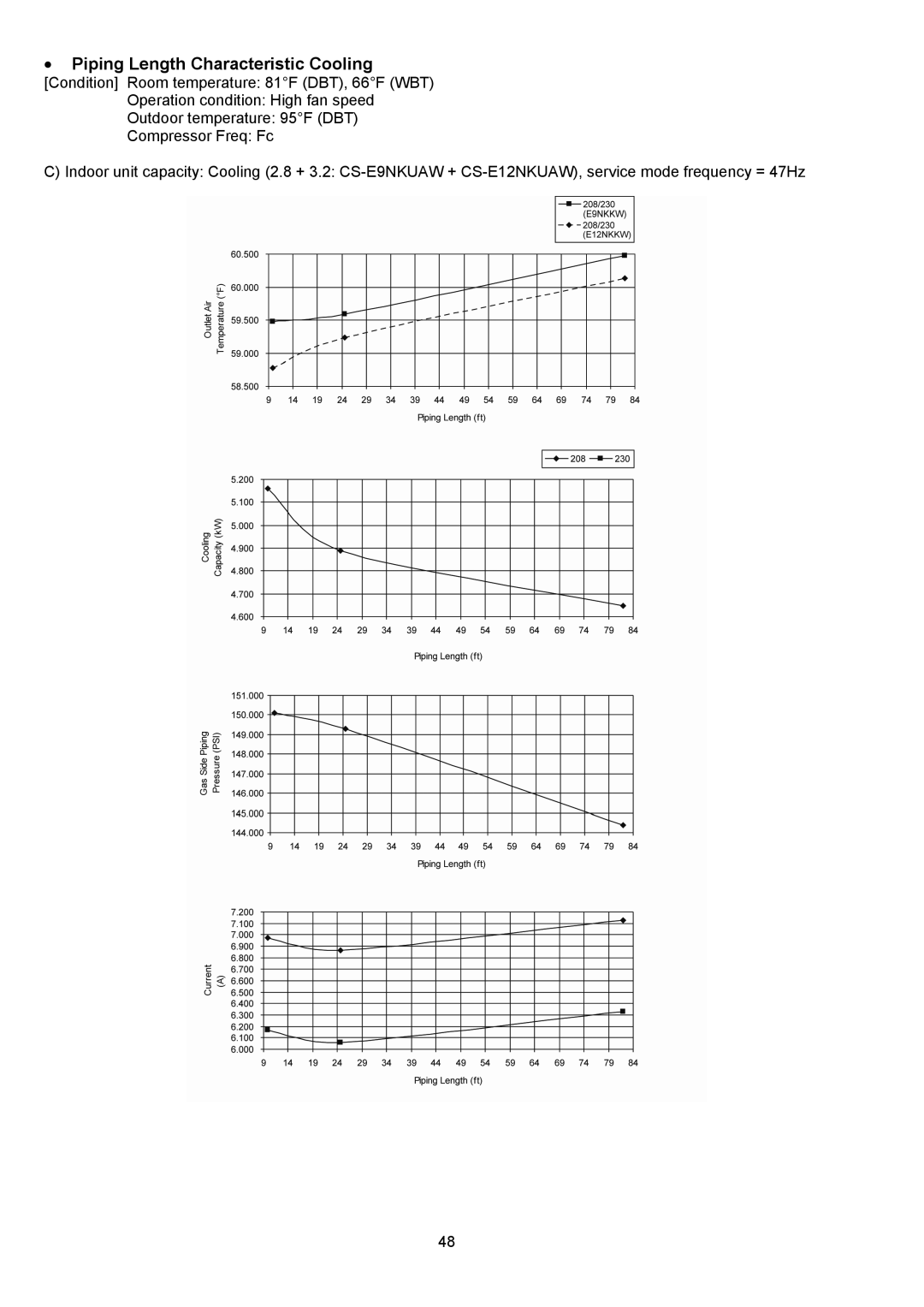 Panasonic CU-2E18NBU service manual š Piping Length Characteristic Cooling 