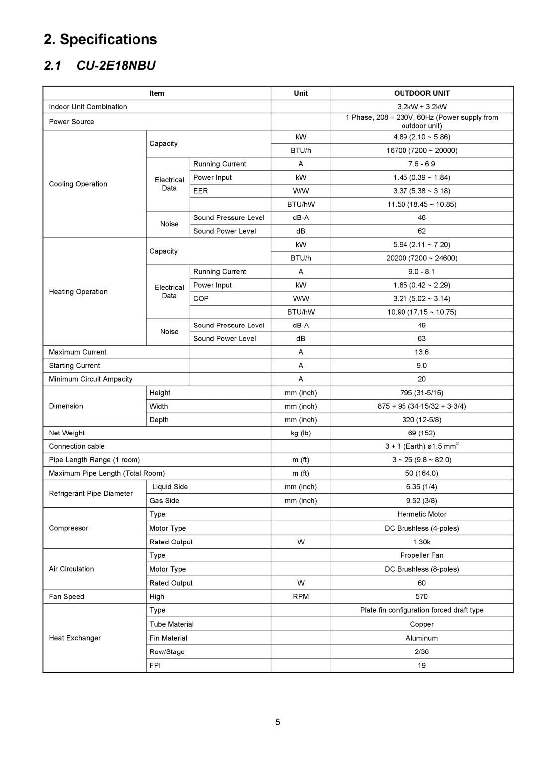 Panasonic CU-2E18NBU service manual Specifications 