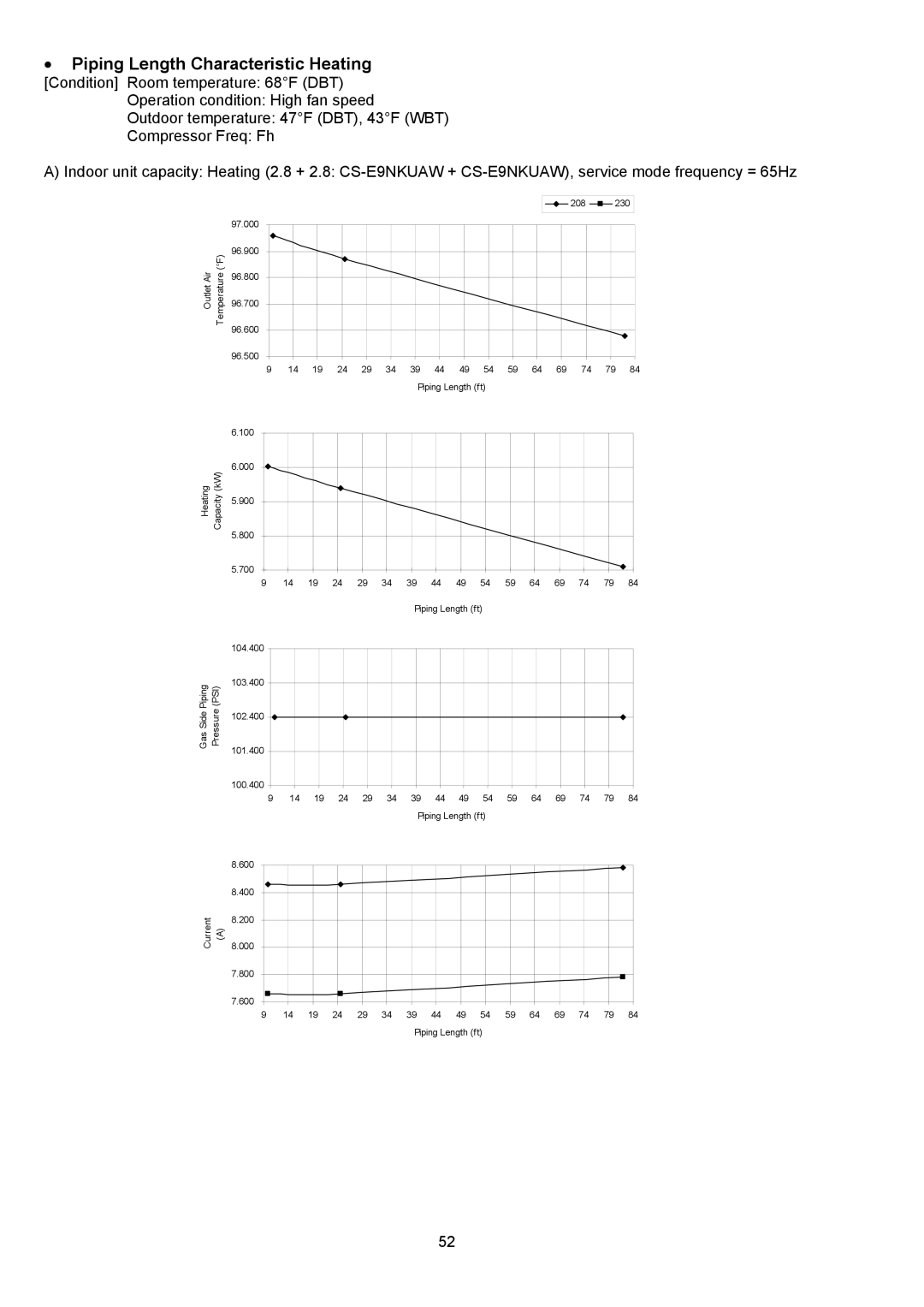 Panasonic CU-2E18NBU service manual š Piping Length Characteristic Heating 