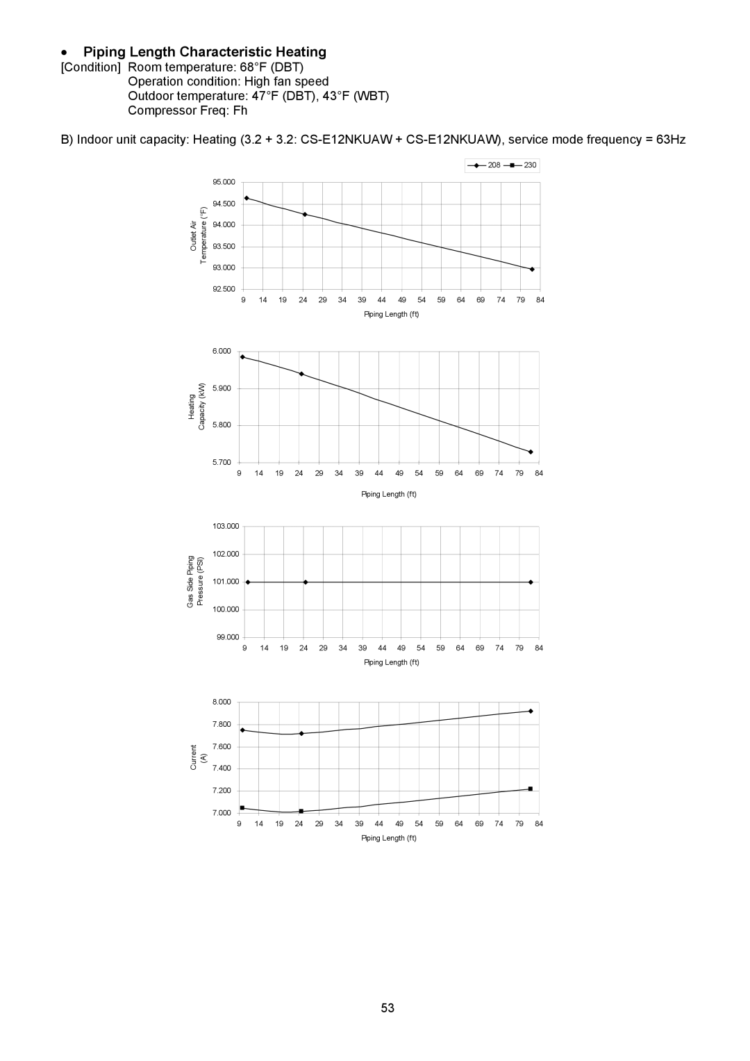 Panasonic CU-2E18NBU service manual š Piping Length Characteristic Heating 