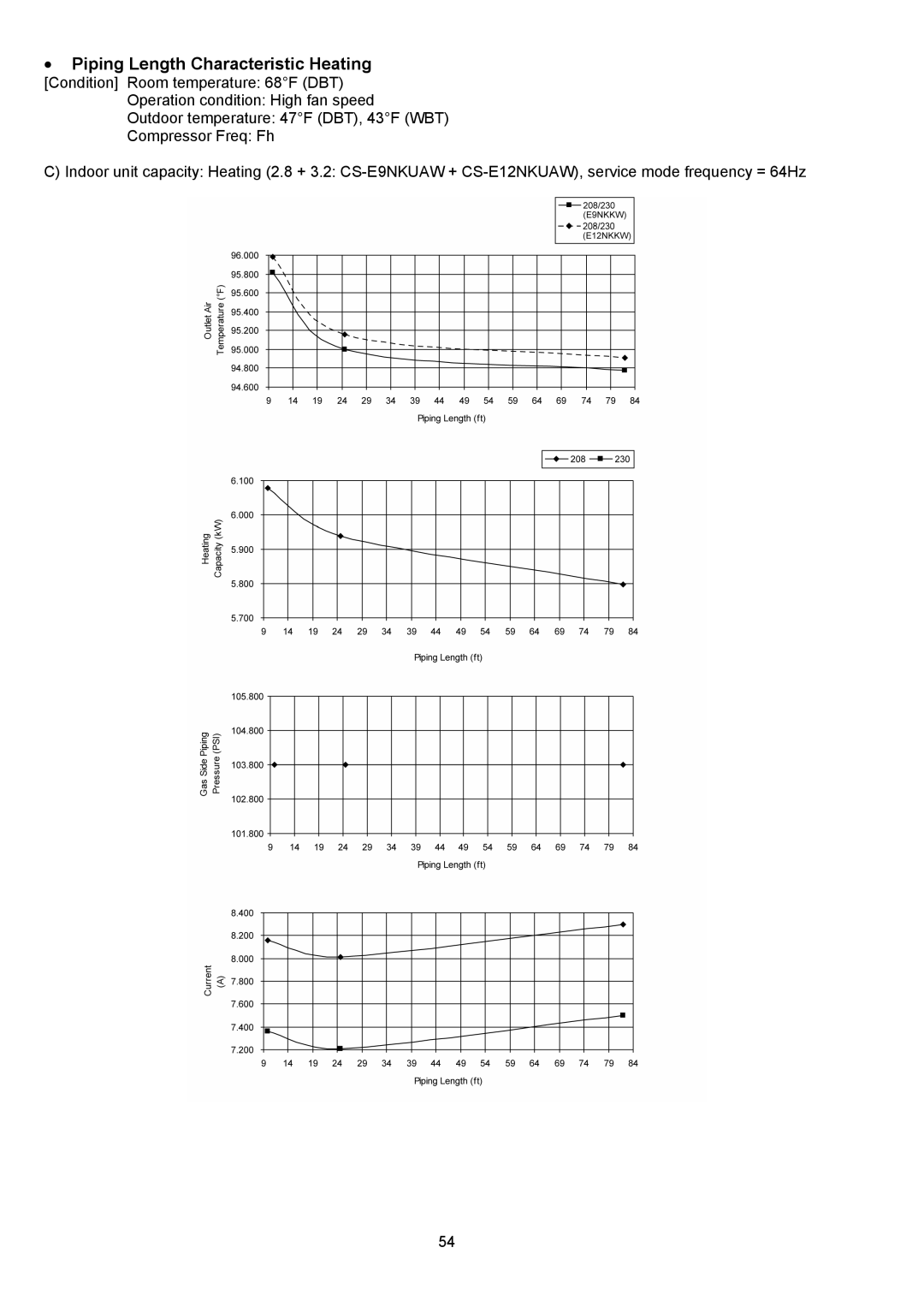 Panasonic CU-2E18NBU service manual š Piping Length Characteristic Heating 