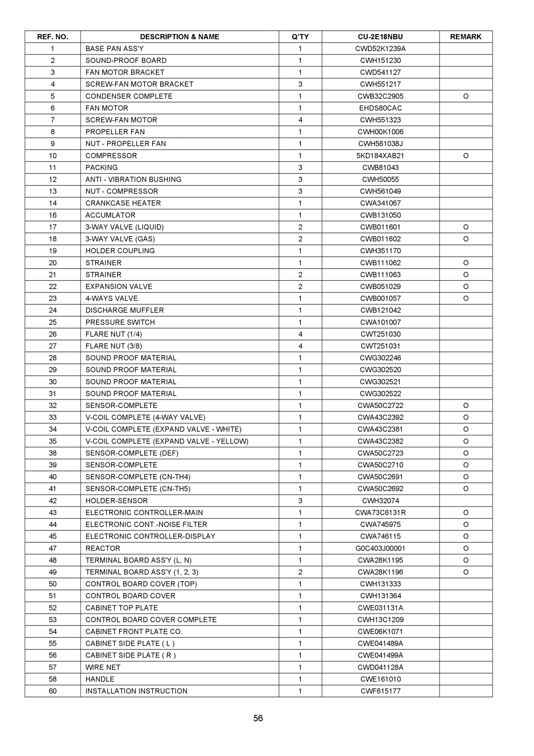 Panasonic service manual REF. no Description & Name ’TY CU-2E18NBU Remark 