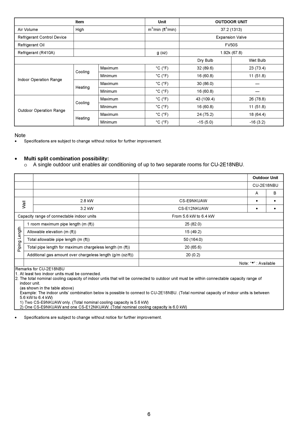 Panasonic CU-2E18NBU service manual š Multi split combination possibility 