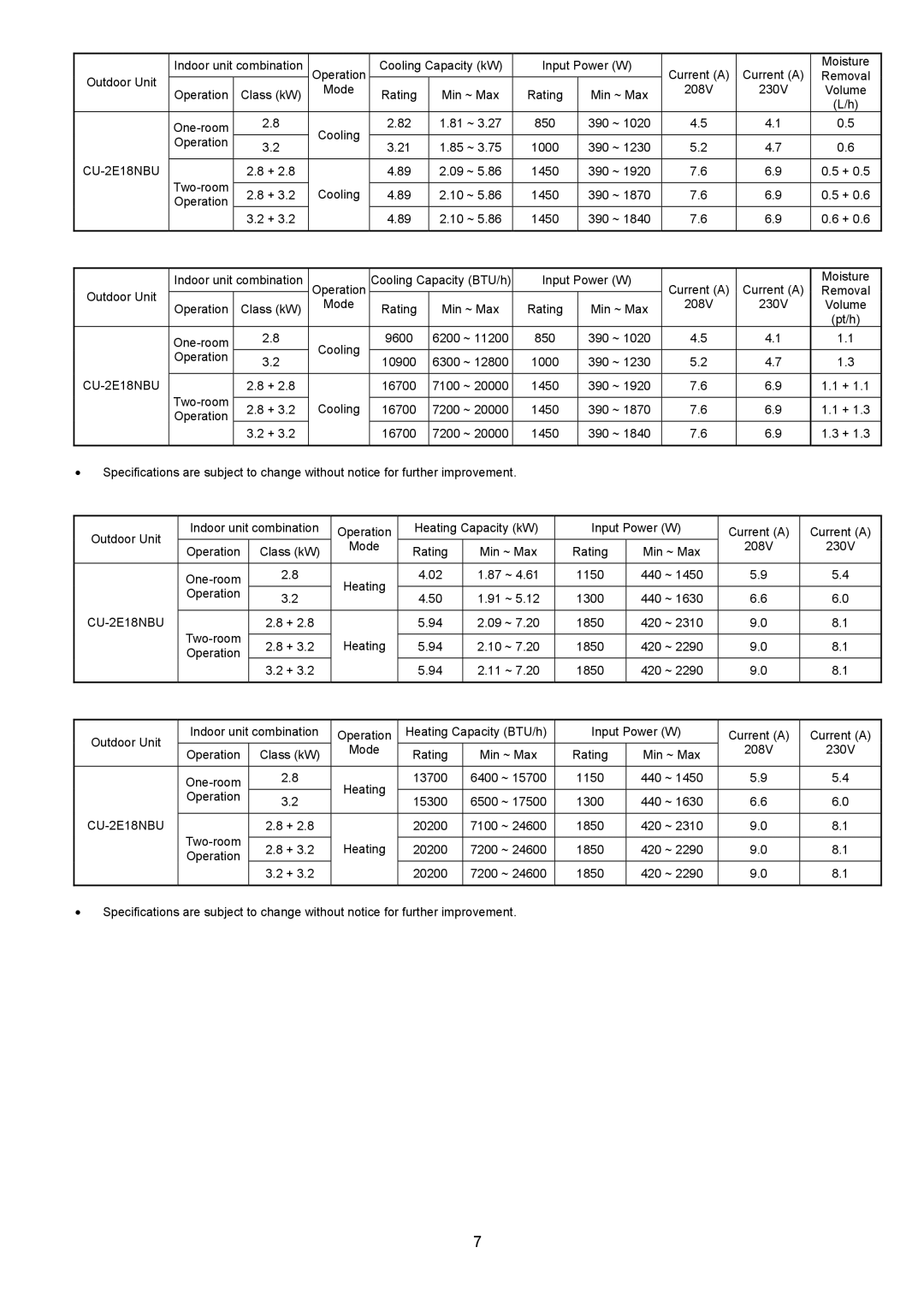 Panasonic CU-2E18NBU service manual Volume 