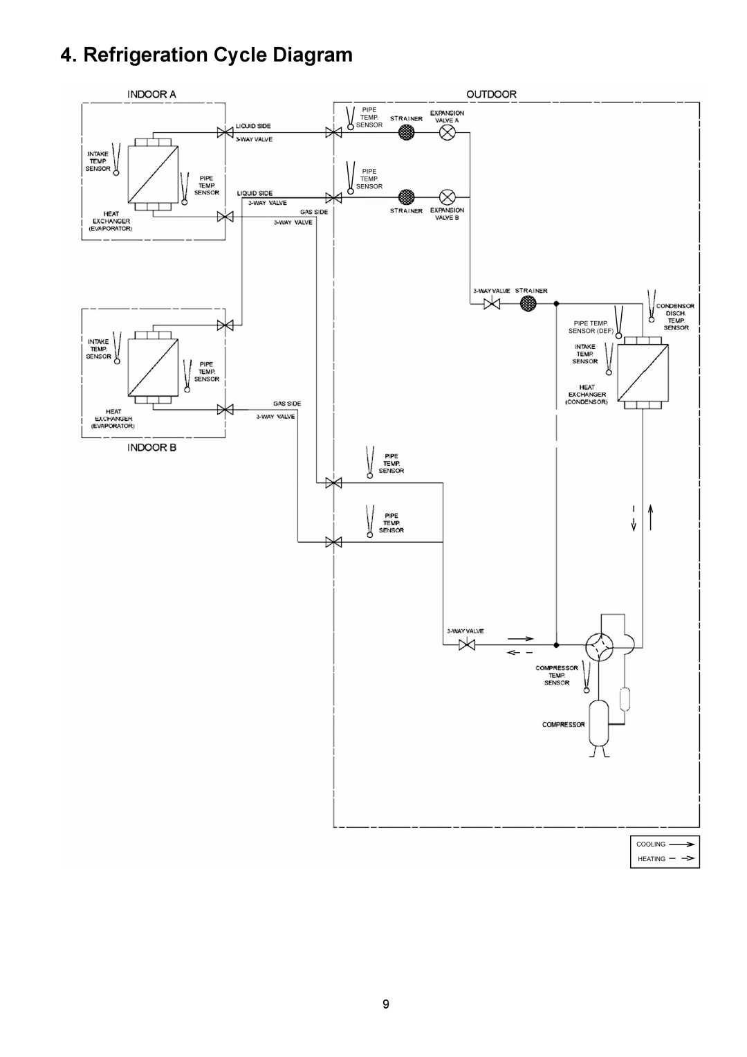 Panasonic CU-2E18NBU service manual Refrigeration Cycle Diagram 