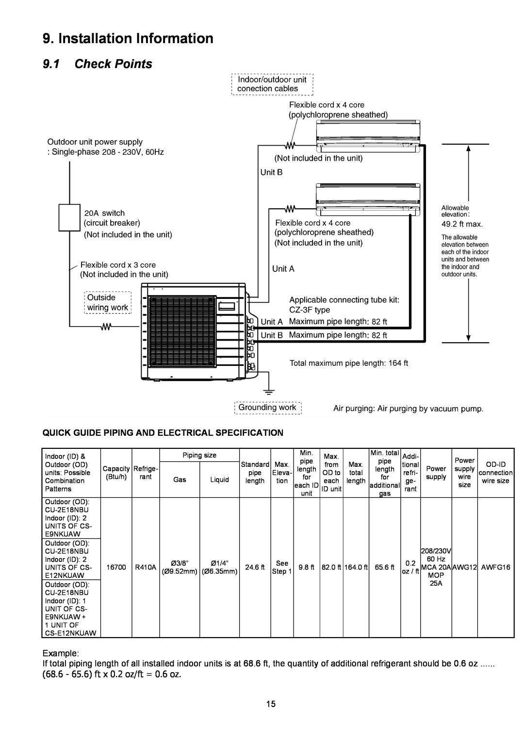 Panasonic CU-2E18NBU service manual Installation Information, 9.1Check Points, 68.6 - 65.6 ft x 0.2 oz/ft = 0.6 oz 