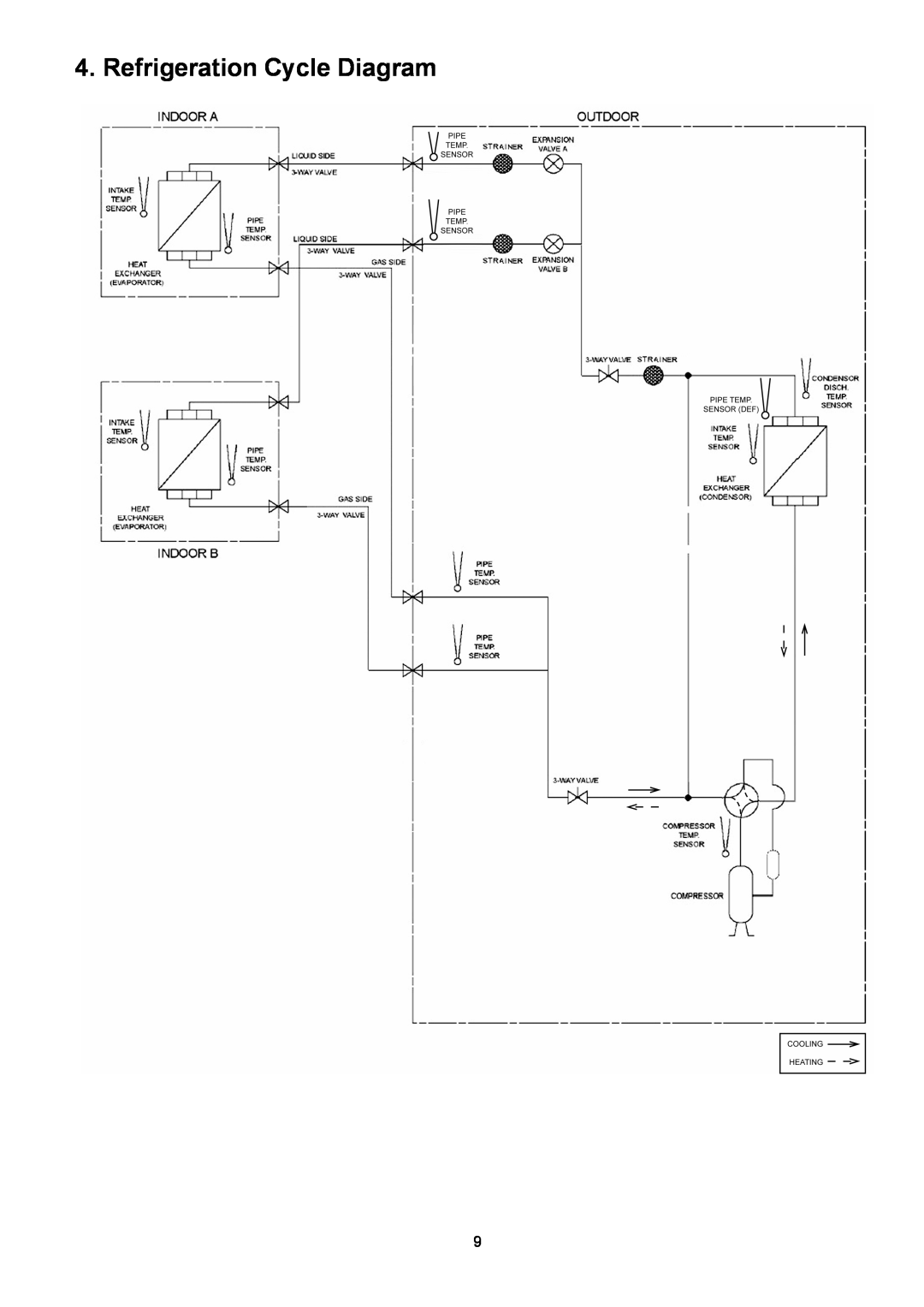 Panasonic CU-2E18NBU service manual Refrigeration Cycle Diagram 