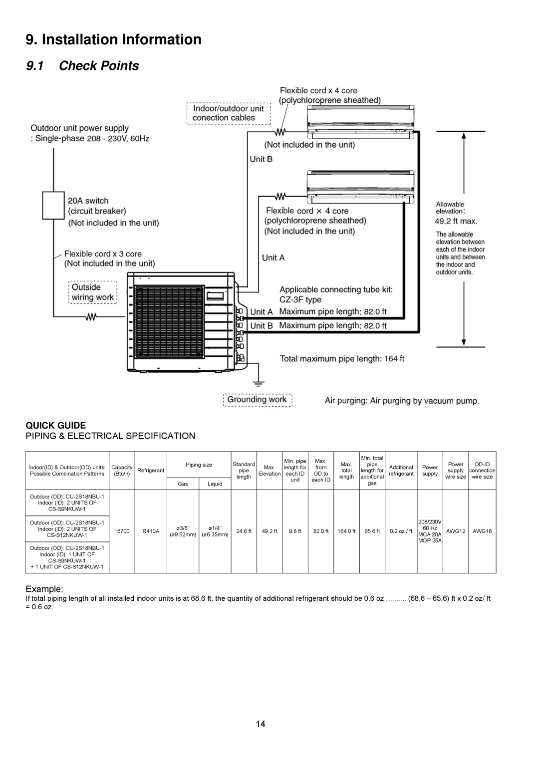 Panasonic CU-2S18NBU-1 service manual Installation Information, Check Points 