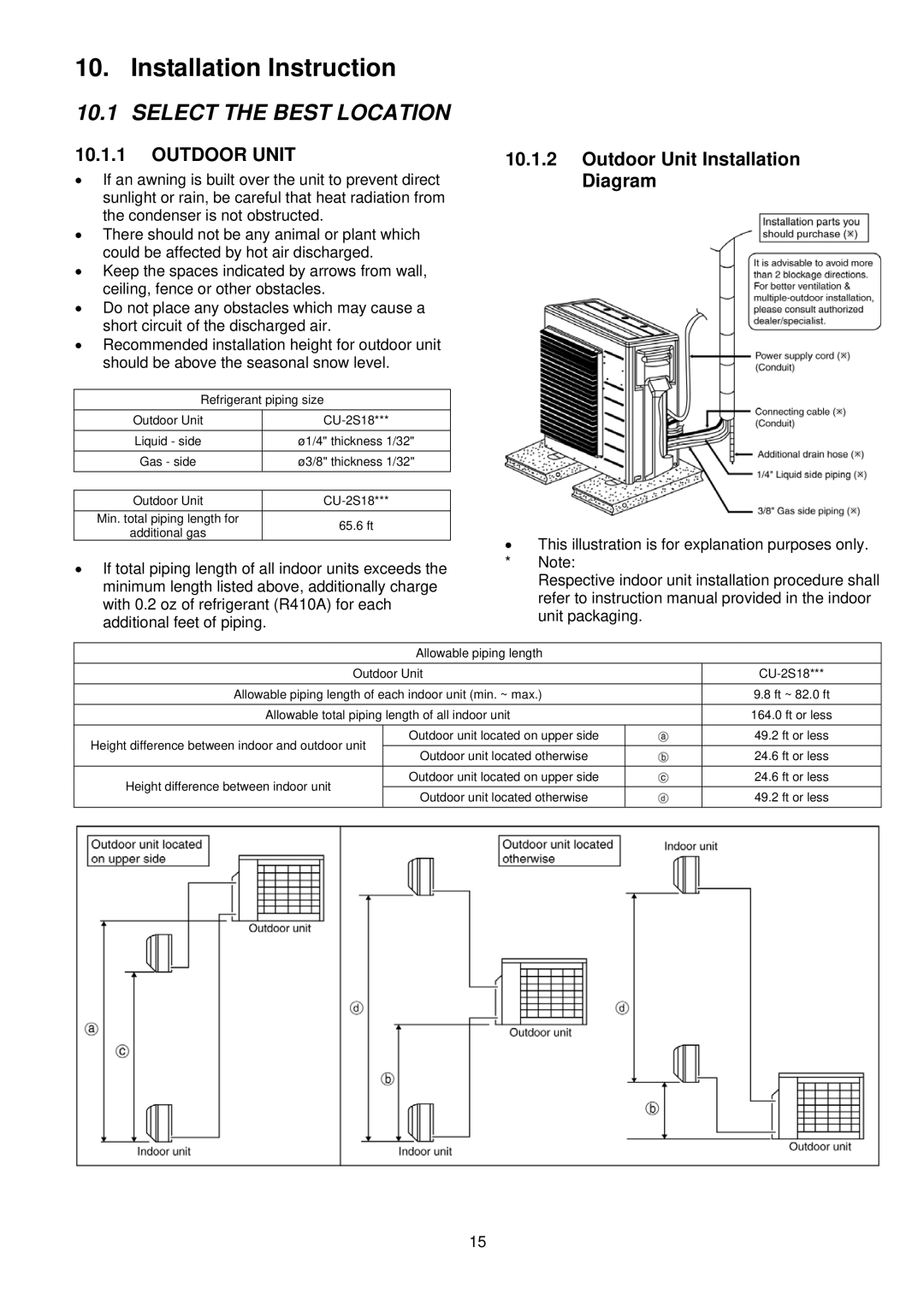 Panasonic CU-2S18NBU-1 service manual Installation Instruction, Outdoor Unit Installation Diagram 