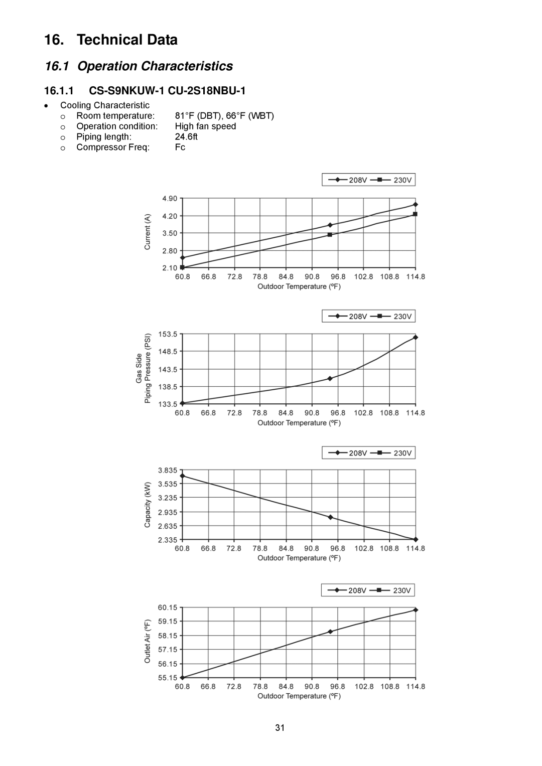 Panasonic service manual Technical Data, Operation Characteristics, CS-S9NKUW-1 CU-2S18NBU-1 