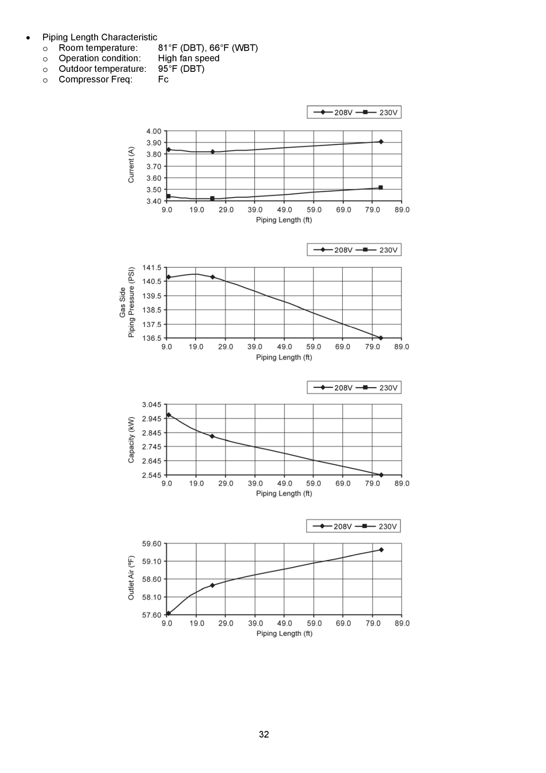 Panasonic CU-2S18NBU-1 service manual 