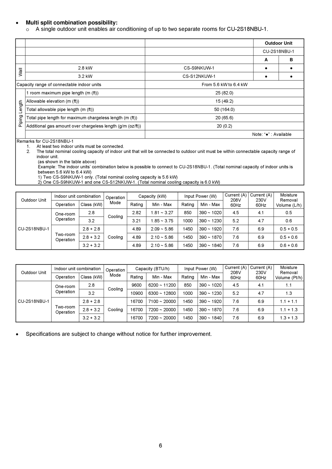 Panasonic CU-2S18NBU-1 service manual Multi split combination possibility 