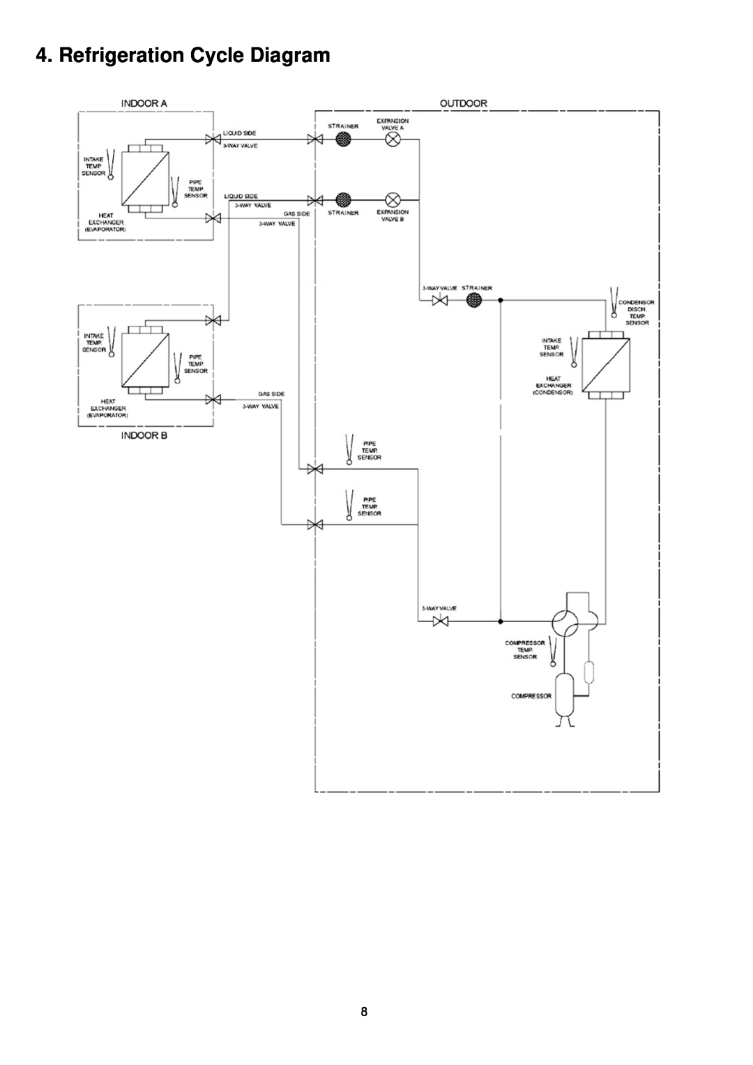 Panasonic CU-2S18NBU-1 service manual Refrigeration Cycle Diagram 