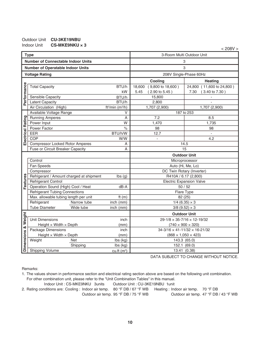 Panasonic CU-4KE24NBU, CU-4KE31NBU, CU-3KE19NBU service manual 208V 