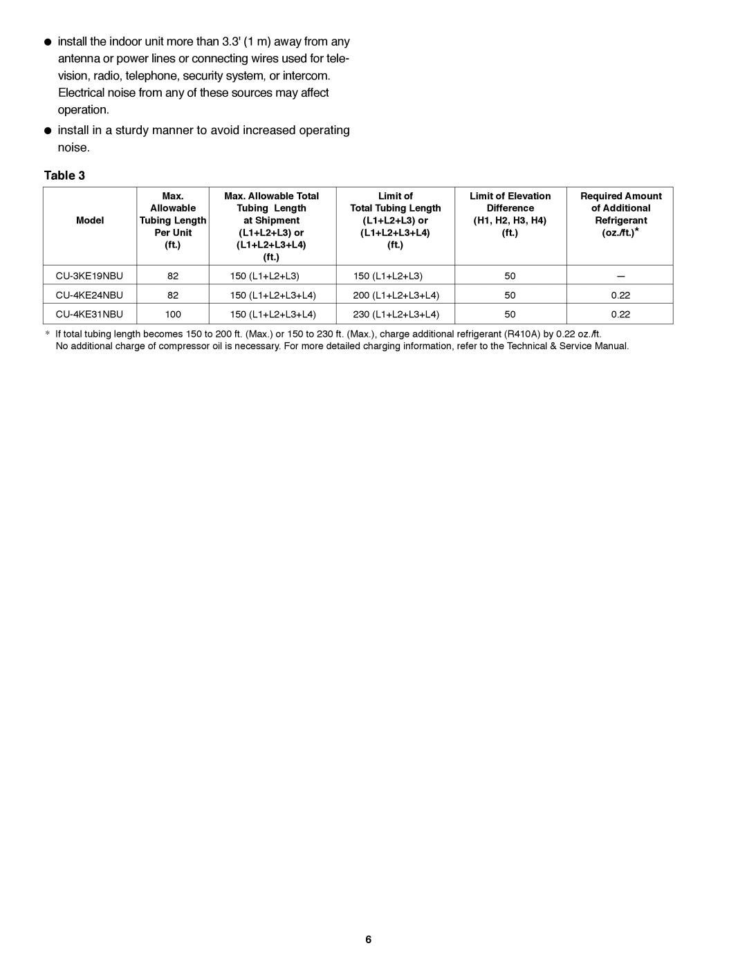 Panasonic CU-4KE31NBU, CU-4KE24NBU, CU-3KE19NBU service manual H1, H2, H3, H4 