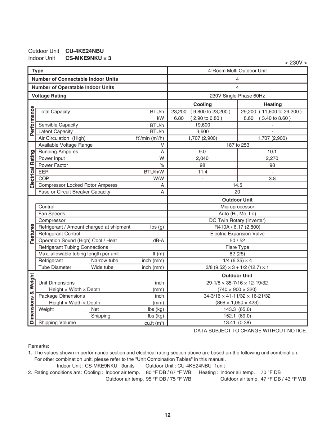 Panasonic CU-4KE31NBU, CU-4KE24NBU, CU-3KE19NBU service manual Running Amperes 10.1 