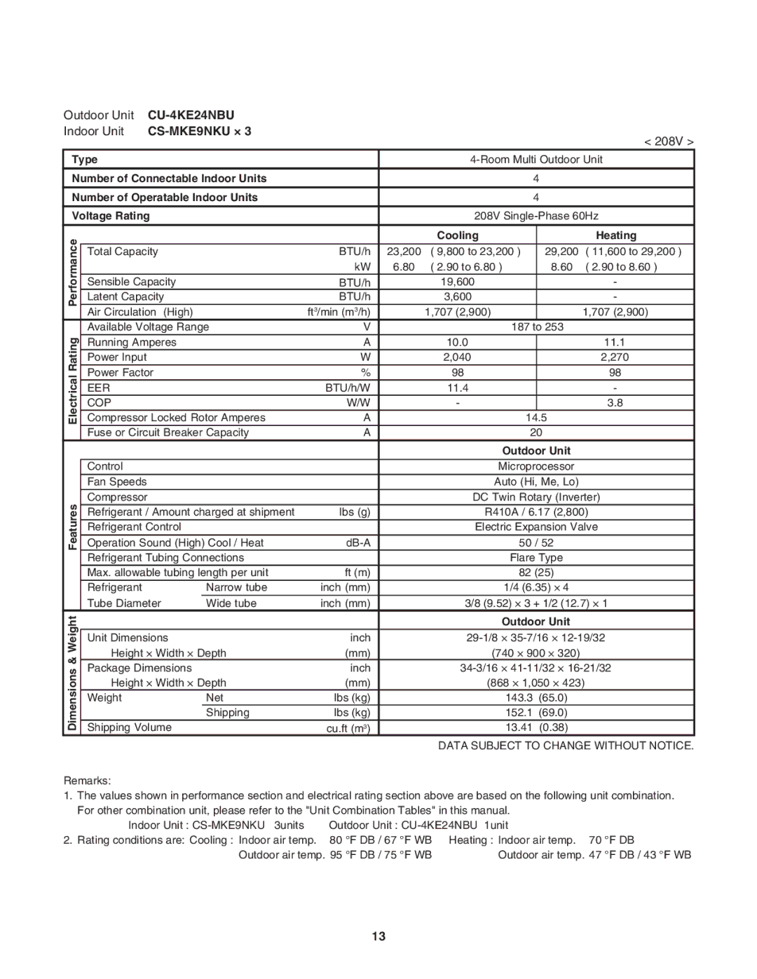 Panasonic CU-4KE24NBU, CU-4KE31NBU, CU-3KE19NBU service manual Running Amperes 10.0 11.1 