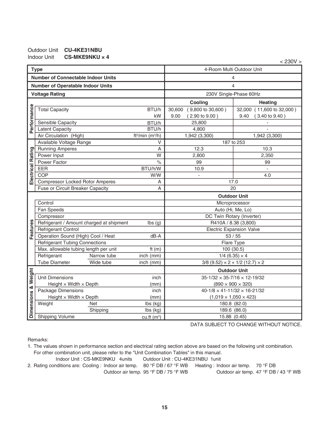 Panasonic CU-4KE31NBU, CU-4KE24NBU, CU-3KE19NBU service manual Running Amperes 12.3 10.3 