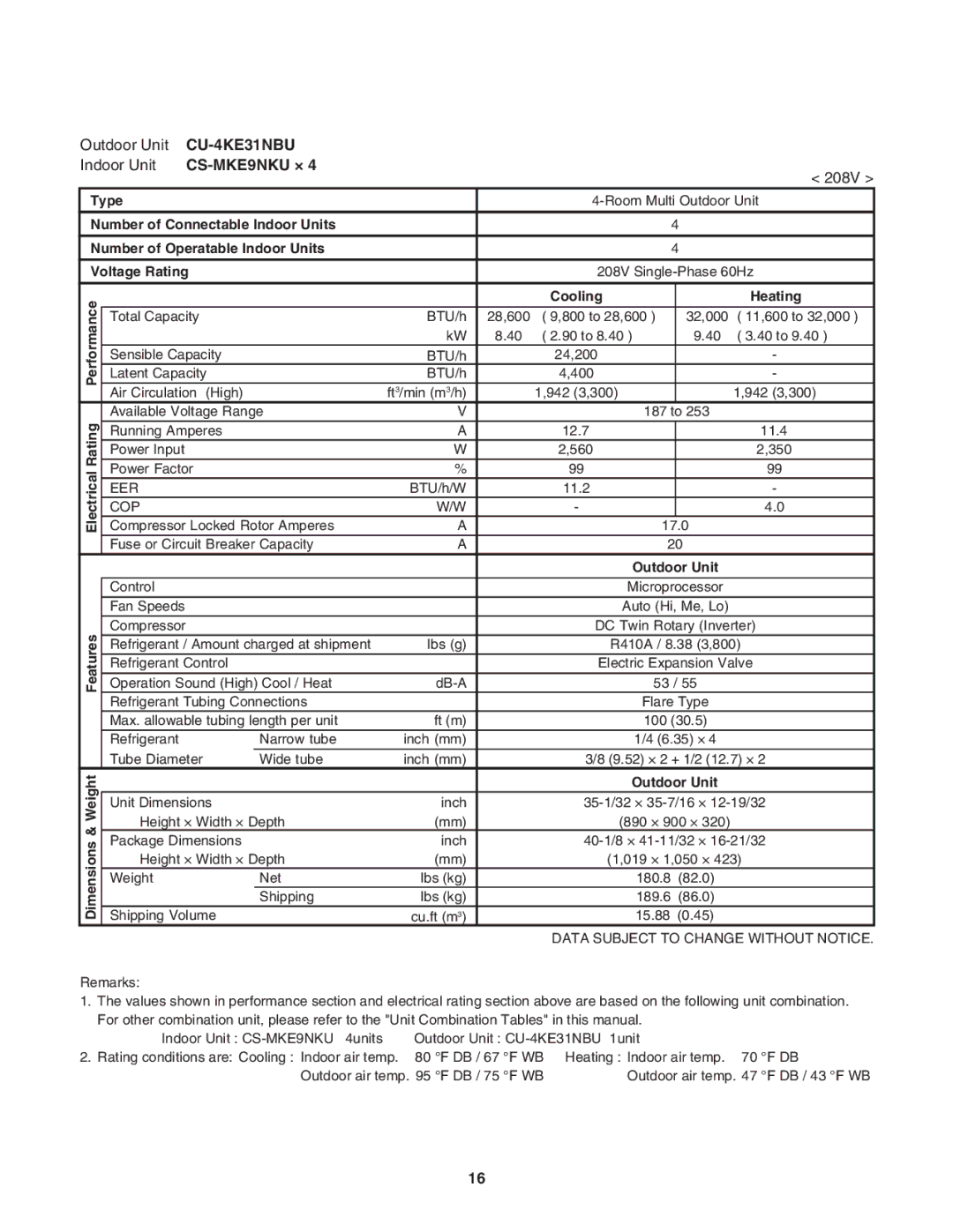 Panasonic CU-4KE24NBU, CU-4KE31NBU, CU-3KE19NBU service manual Running Amperes 12.7 11.4 