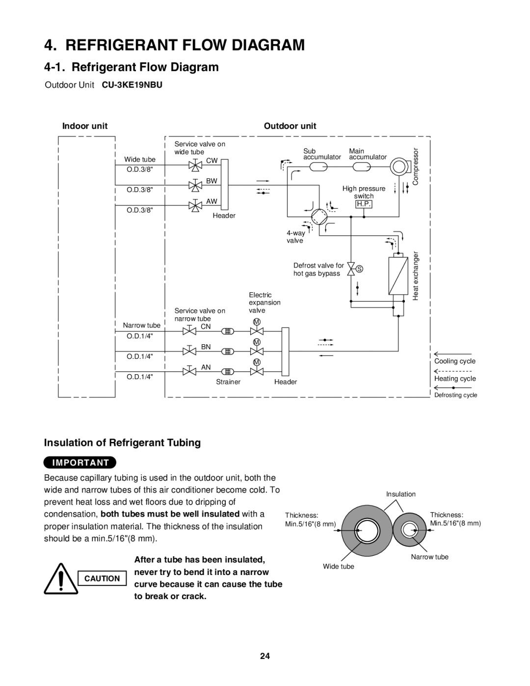 Panasonic CU-4KE31NBU, CU-4KE24NBU Refrigerant Flow Diagram, Insulation of Refrigerant Tubing, Indoor unit Outdoor unit 