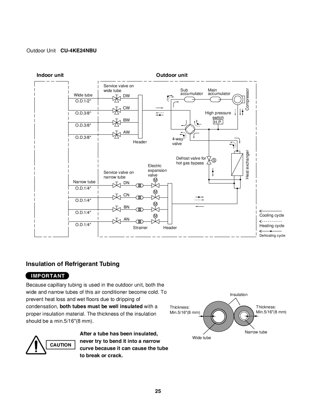 Panasonic CU-4KE24NBU, CU-4KE31NBU, CU-3KE19NBU service manual Valve Narrow tube 