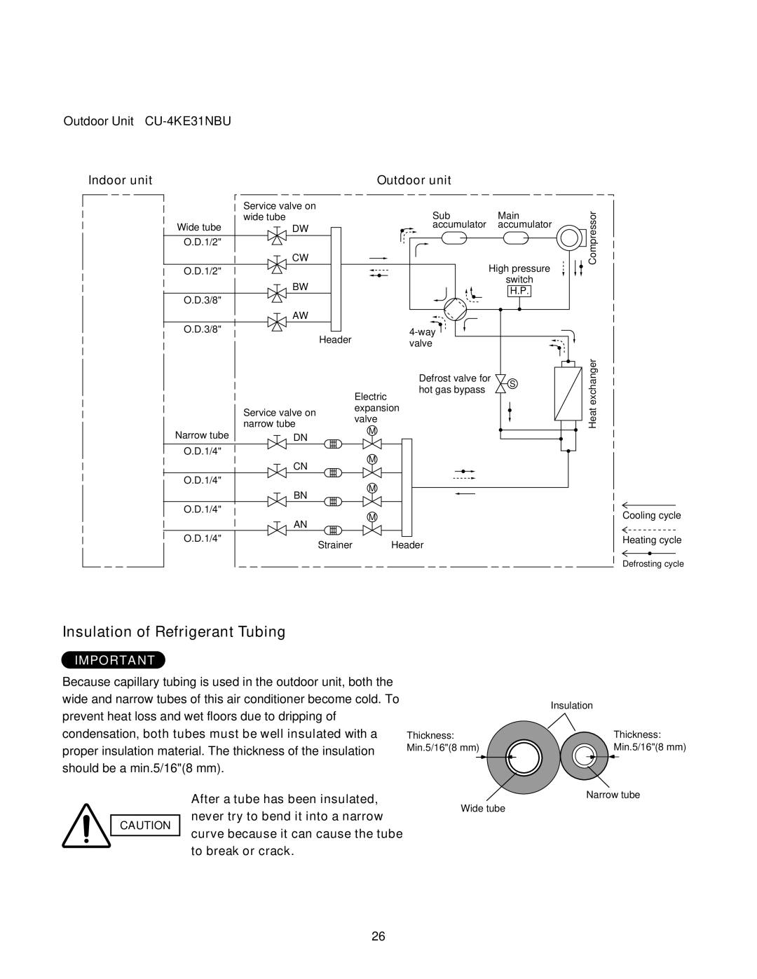 Panasonic CU-3KE19NBU, CU-4KE24NBU Outdoor Unit CU-4KE31NBU, Curve because it can cause the tube to break or crack 