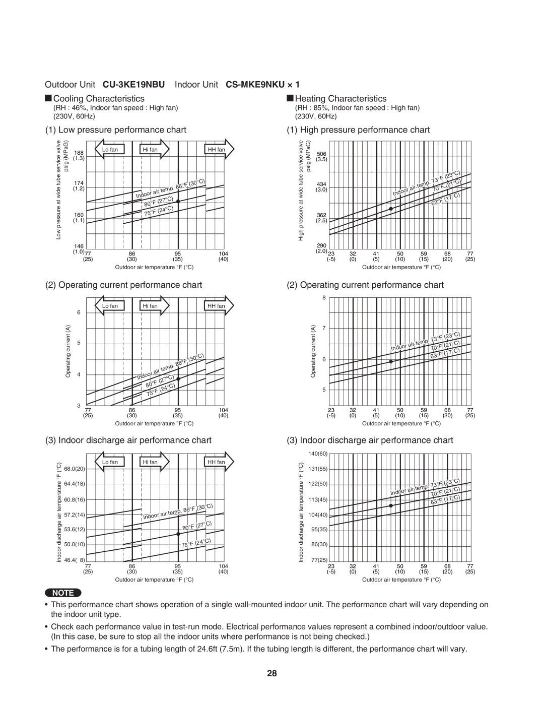 Panasonic CU-4KE24NBU, CU-4KE31NBU, CU-3KE19NBU service manual F21 