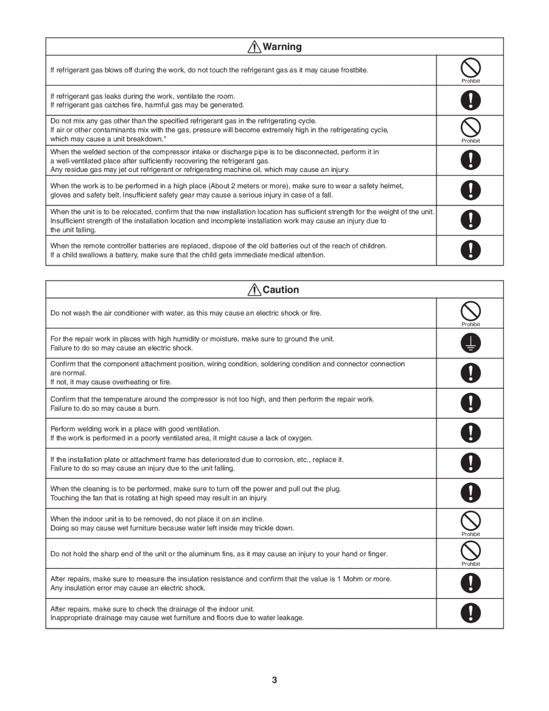 Panasonic CU-4KE31NBU, CU-4KE24NBU, CU-3KE19NBU service manual Prohibit 