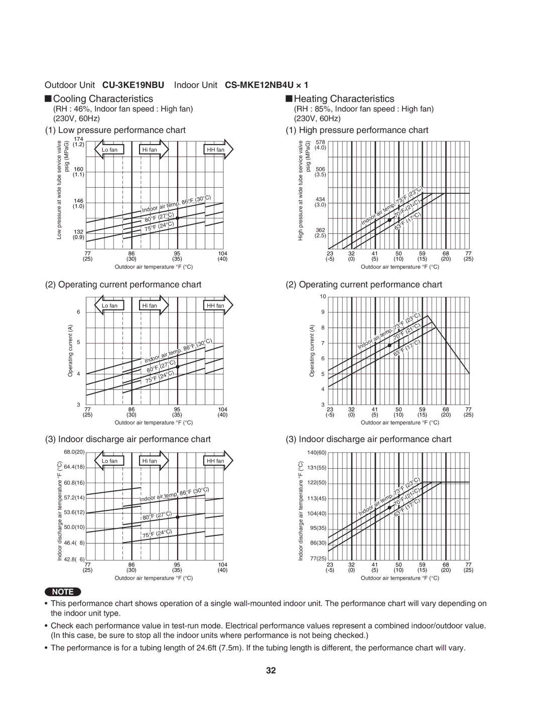 Panasonic CU-4KE31NBU, CU-4KE24NBU service manual Outdoor Unit CU-3KE19NBU Indoor Unit CS-MKE12NB4U × 