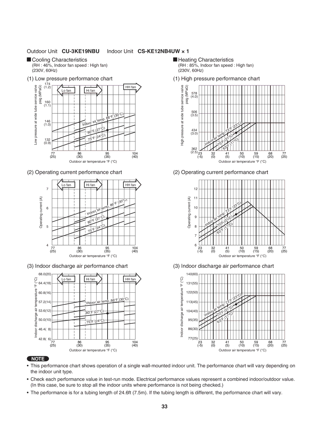 Panasonic CU-4KE31NBU, CU-4KE24NBU, CU-3KE19NBU service manual Indoor Unit CS-KE12NB4UW × 