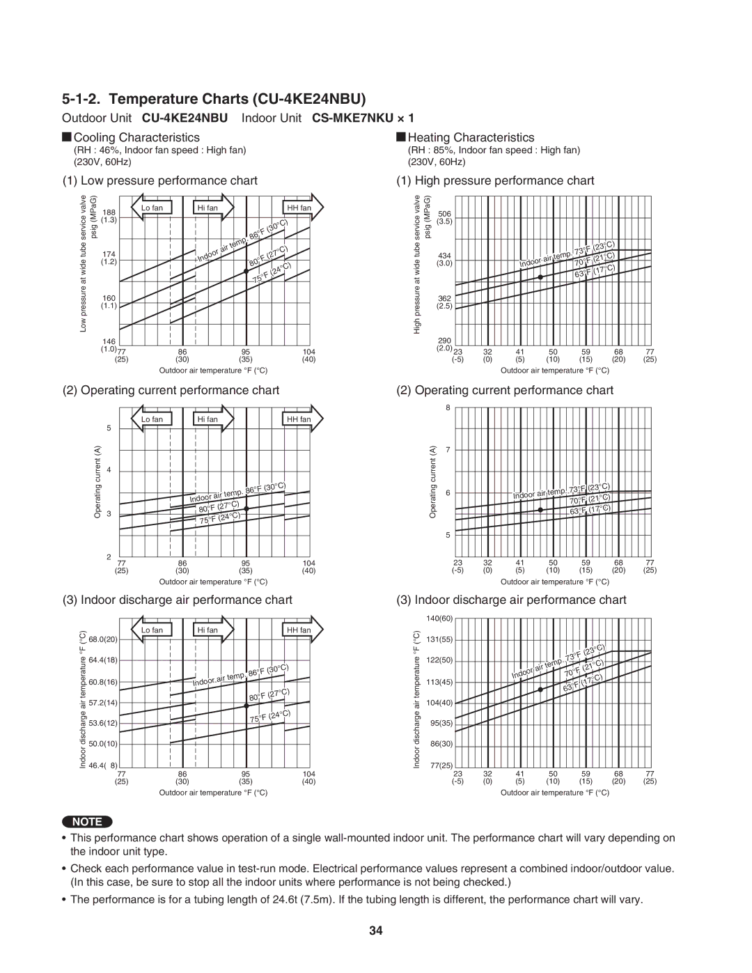 Panasonic CU-4KE31NBU, CU-3KE19NBU service manual Temperature Charts CU-4KE24NBU, Outdoor Unit CU-4KE24NBU 