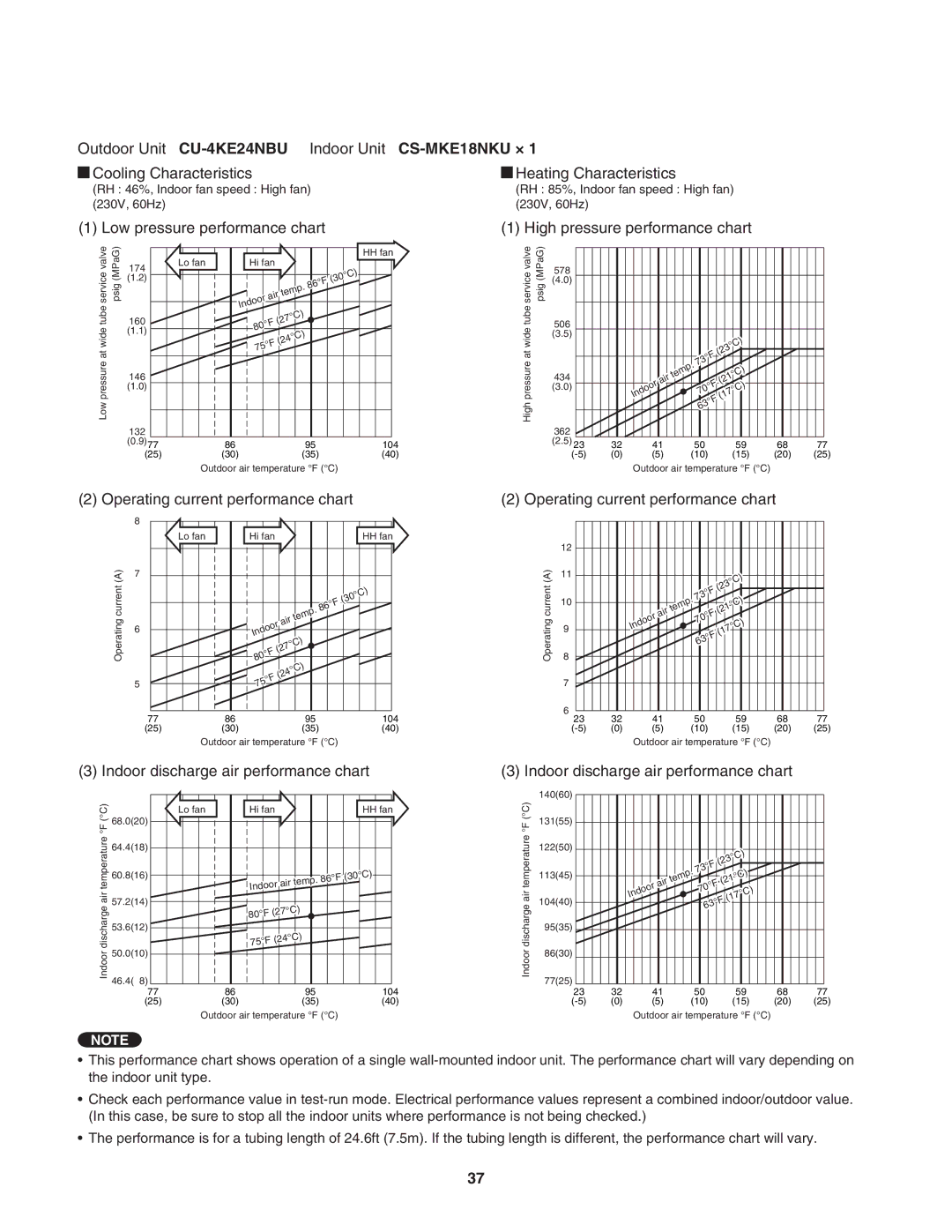 Panasonic CU-4KE24NBU, CU-4KE31NBU, CU-3KE19NBU service manual Indoor Unit CS-MKE18NKU × 