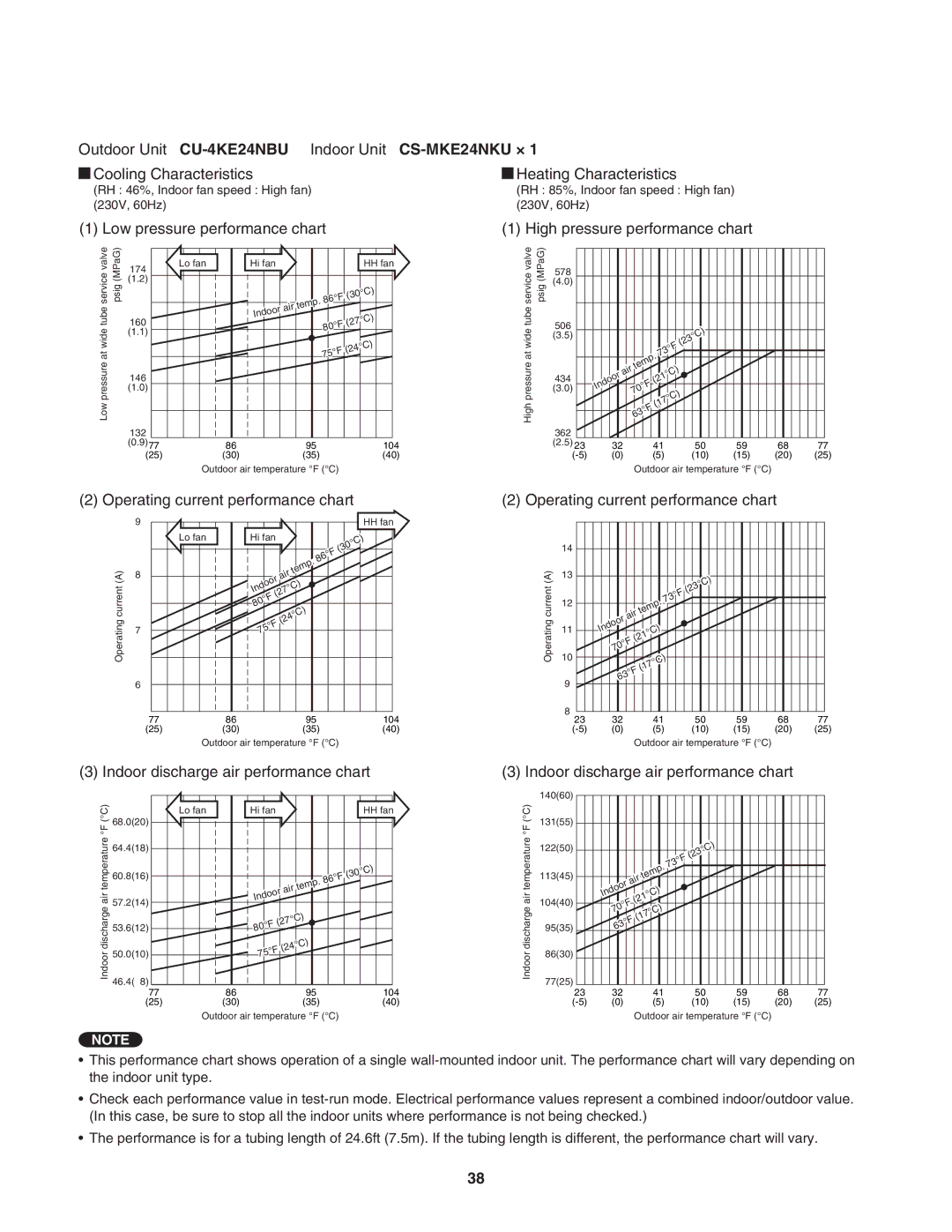 Panasonic CU-3KE19NBU, CU-4KE31NBU, CU-4KE24NBU service manual Indoor Unit CS-MKE24NKU × 