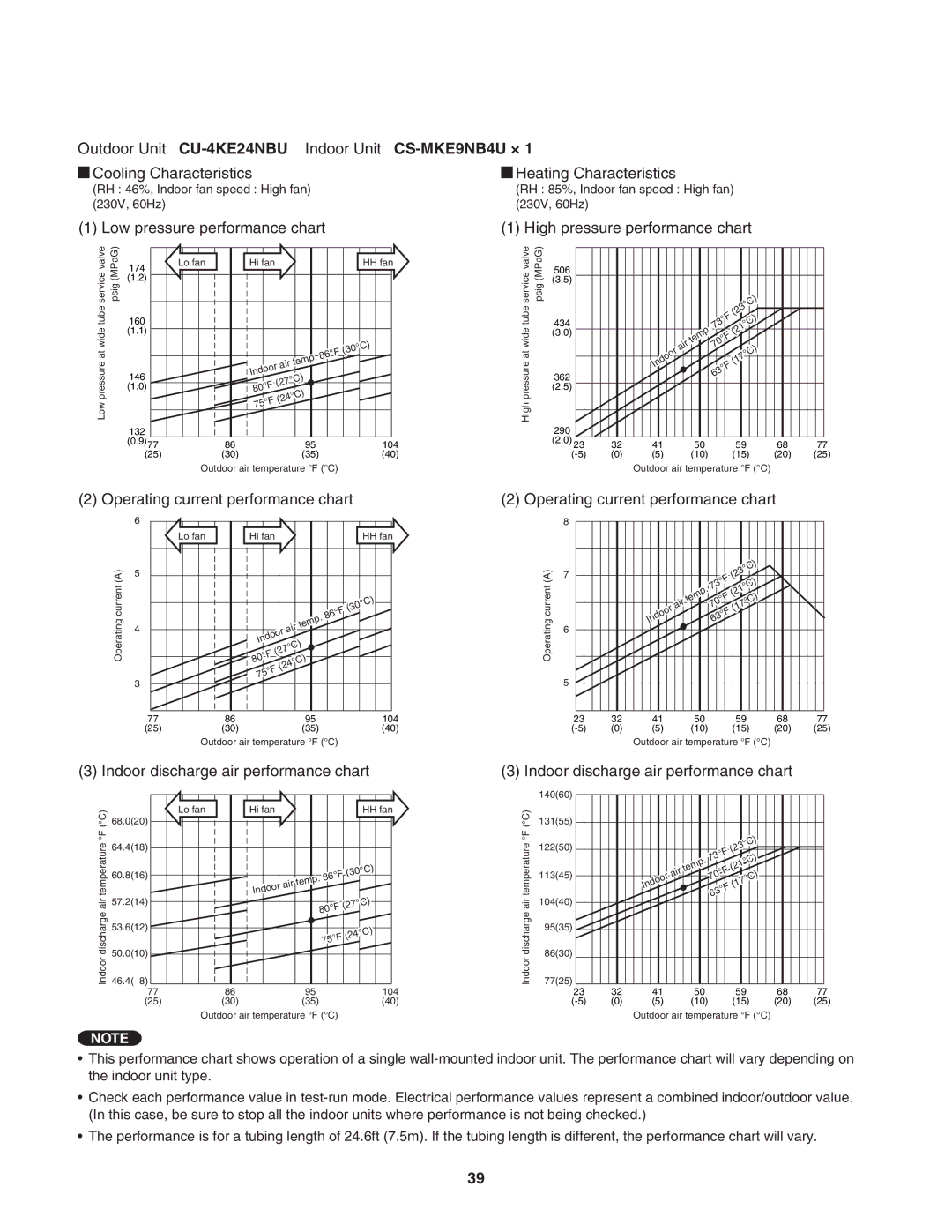 Panasonic CU-4KE31NBU, CU-4KE24NBU, CU-3KE19NBU service manual 23C 73F Current 21C Temp 70F 17C Air Indoor 63F 