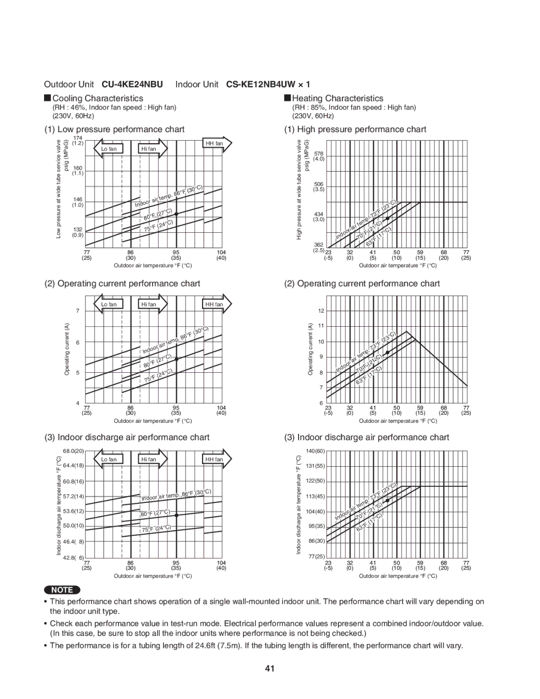 Panasonic CU-3KE19NBU, CU-4KE31NBU, CU-4KE24NBU service manual Indoor Unit CS-KE12NB4UW × 